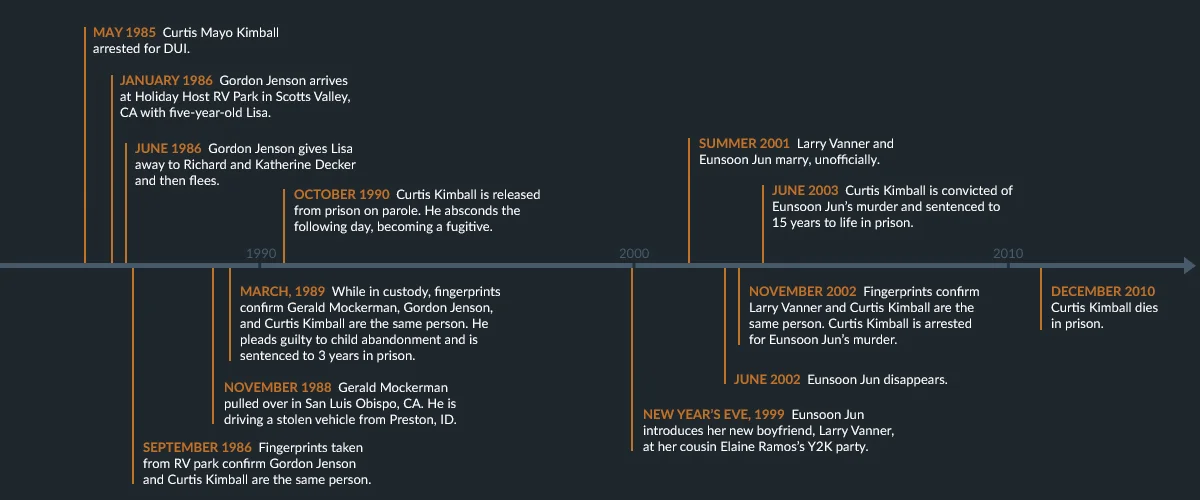 Timeline2_Ep4.jpg