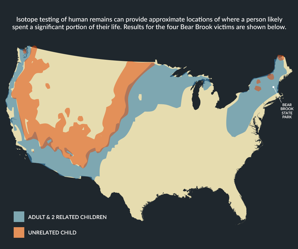 Map of the United States showing isotope test results, with two color-coded areas: blue for adults and two related children, and orange for unrelated children. Bear Brook State Park in New Hampshire marked. Title explains isotope remains help identify locations where victims spent parts of their lives.