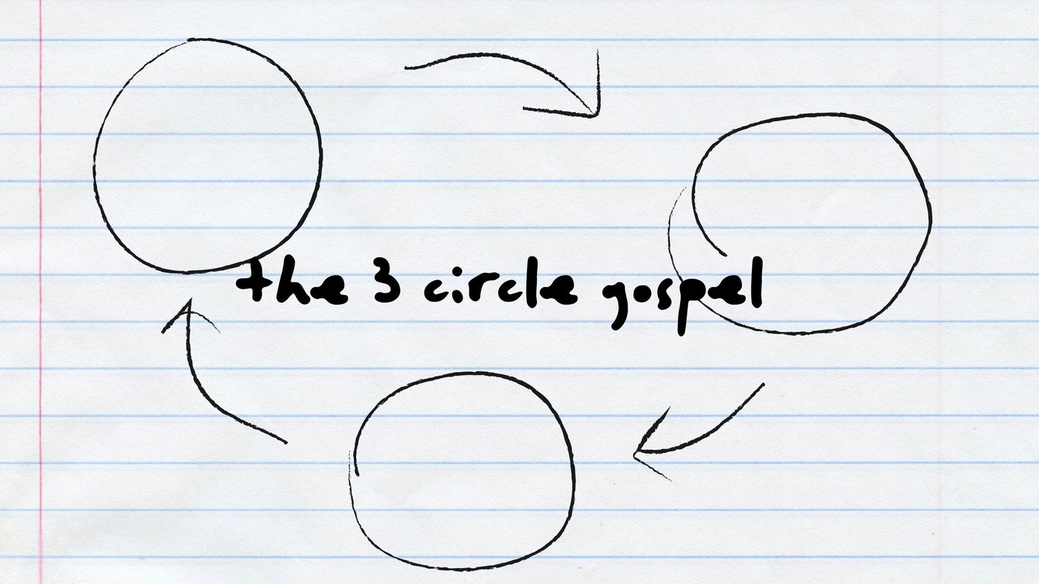 The 3 Circle Gospel Pt 3 episode artwork