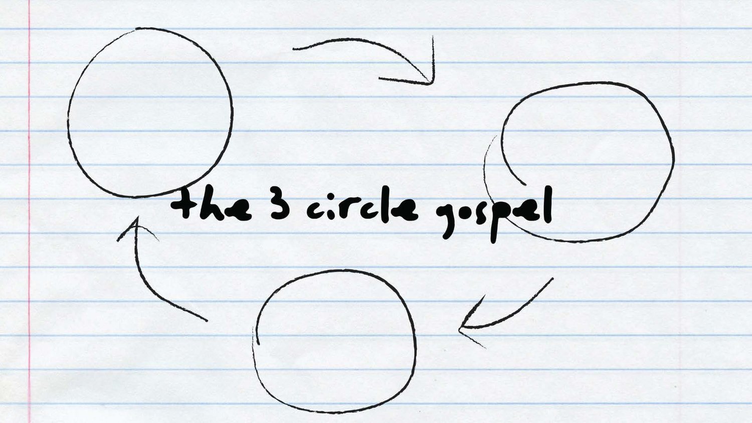 The 3 Circle Gospel Pt 4 episode artwork