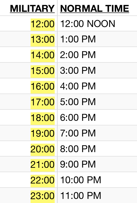 what is 16 00 military time