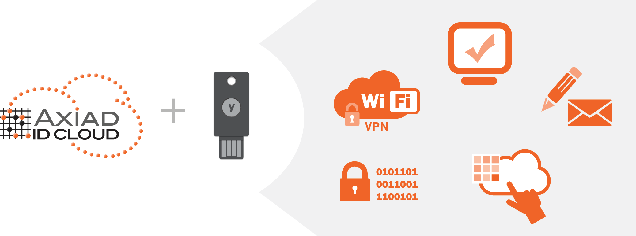 axiad+Yubikey_no_text_image.png