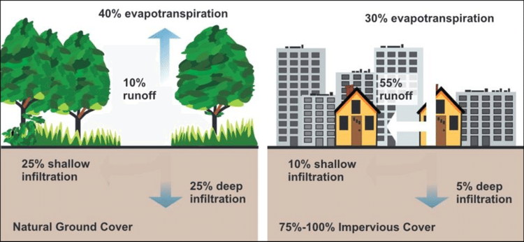 Understanding Impervious Cover: A Comprehensive Guide for Sustainable ...