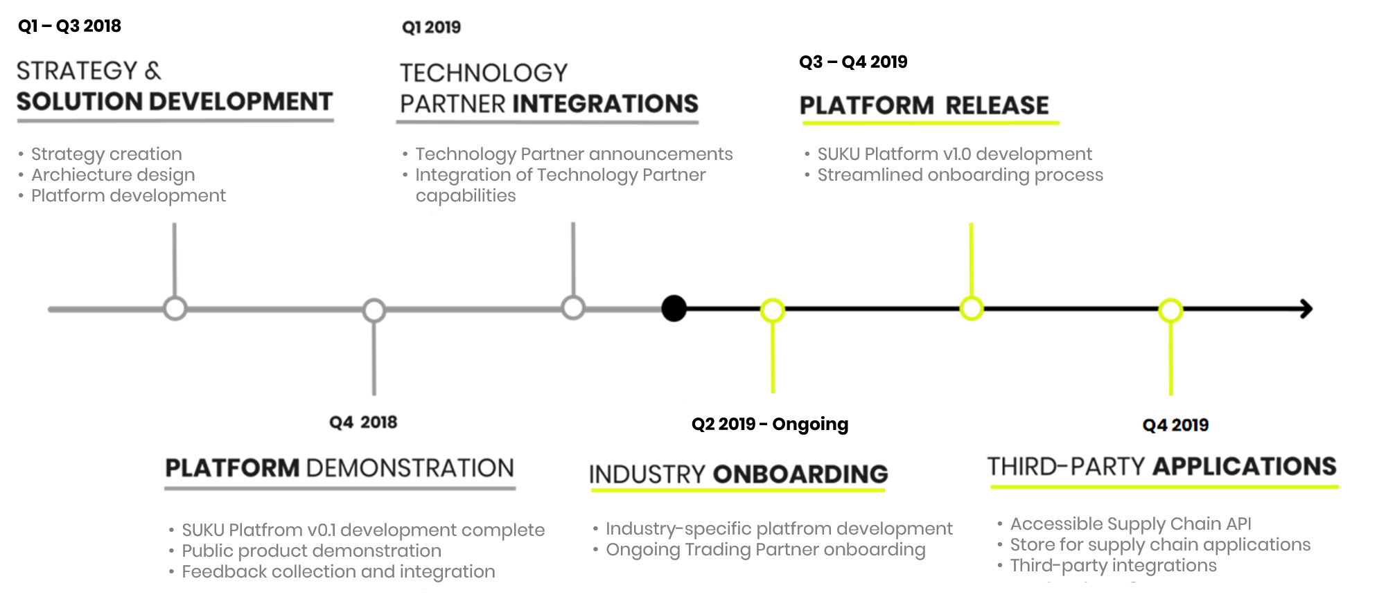Updated Roadmap.png