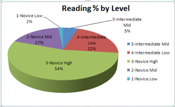 stamp4s-reporting-guide-reading-percent.png