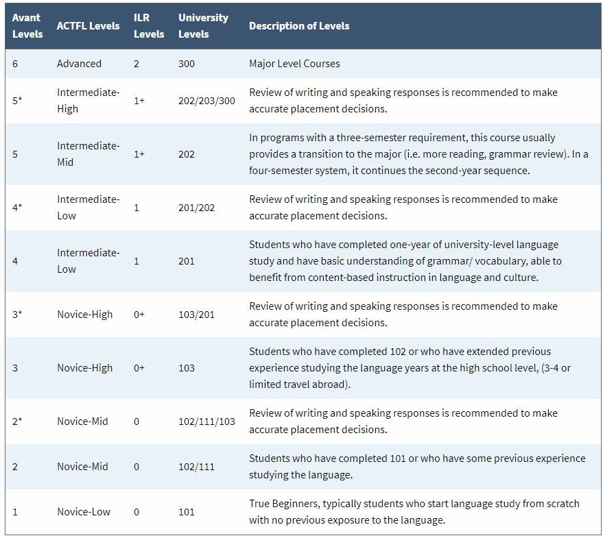 screencapture-avantassessment-place-suggested-levels-2018-10-02-18_00_59.png
