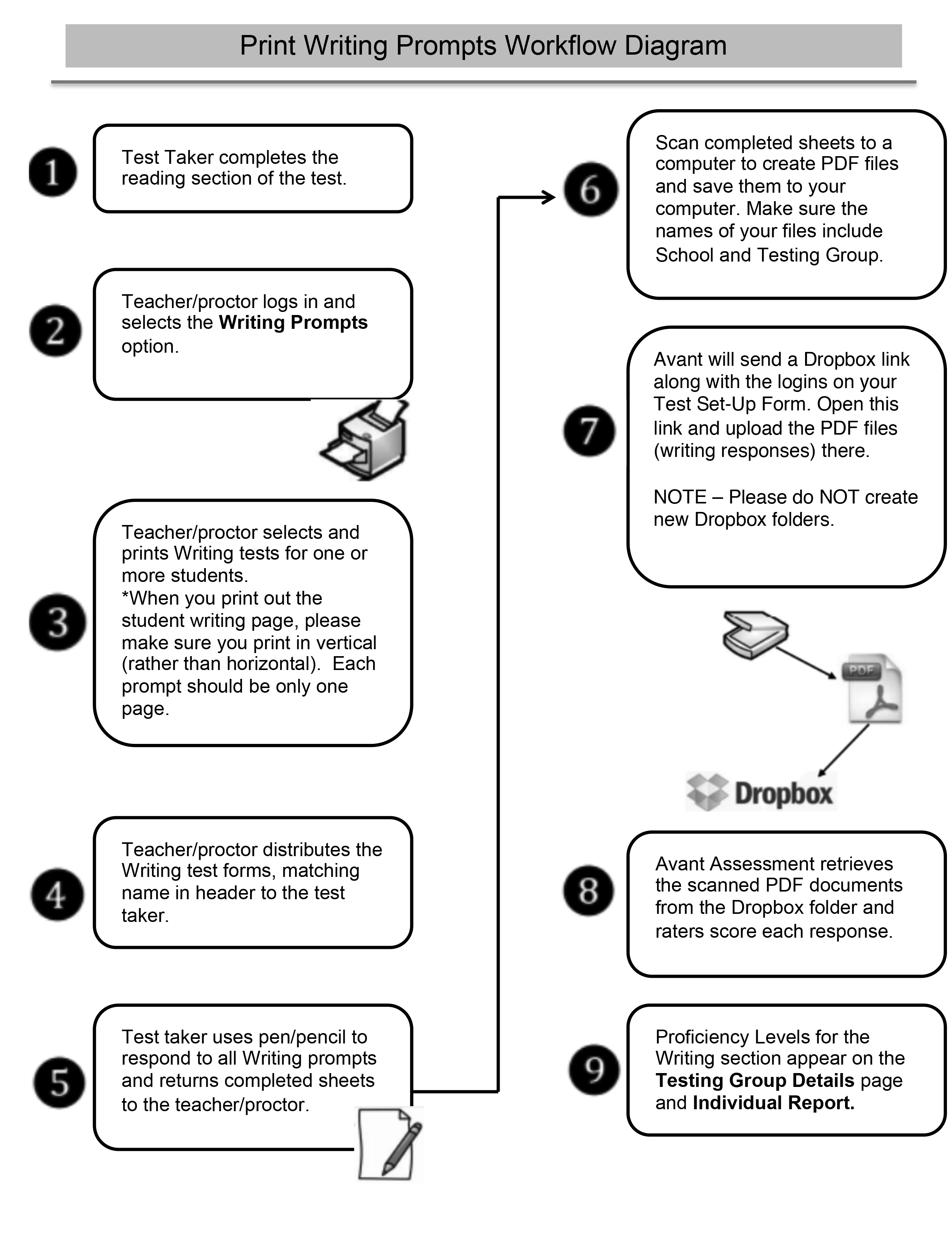 apt-proctor-guide-writing-prompts.png