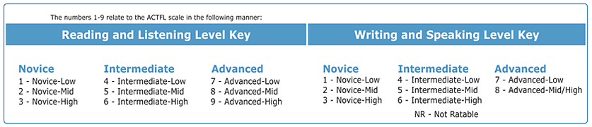 stamp4s-benchmark-scale-1.png