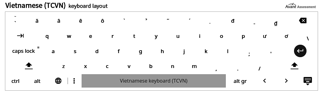 chrome-writing-input-guide-vietnamese-keyboard-layout-2.png