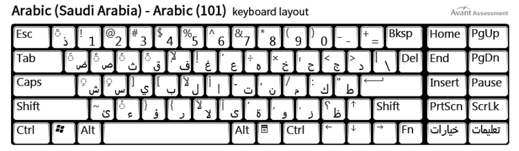 Arabic Phonetic Keyboard Layout Pdf