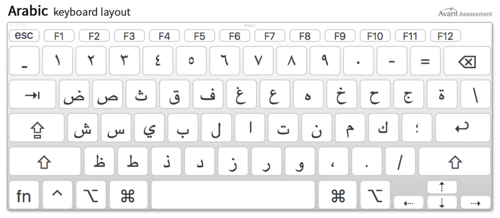 macintosh-writing-input-guide-arabic-keyboard-layout-2.png