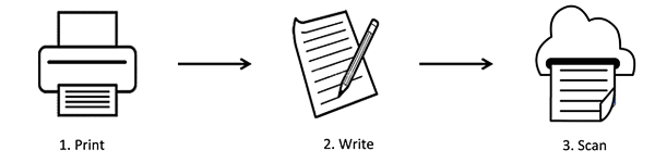 Handwriting_Workflow_Overview_Graphic.png