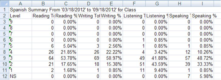 stamp4s-reporting-guide-excel-summary-chart.png