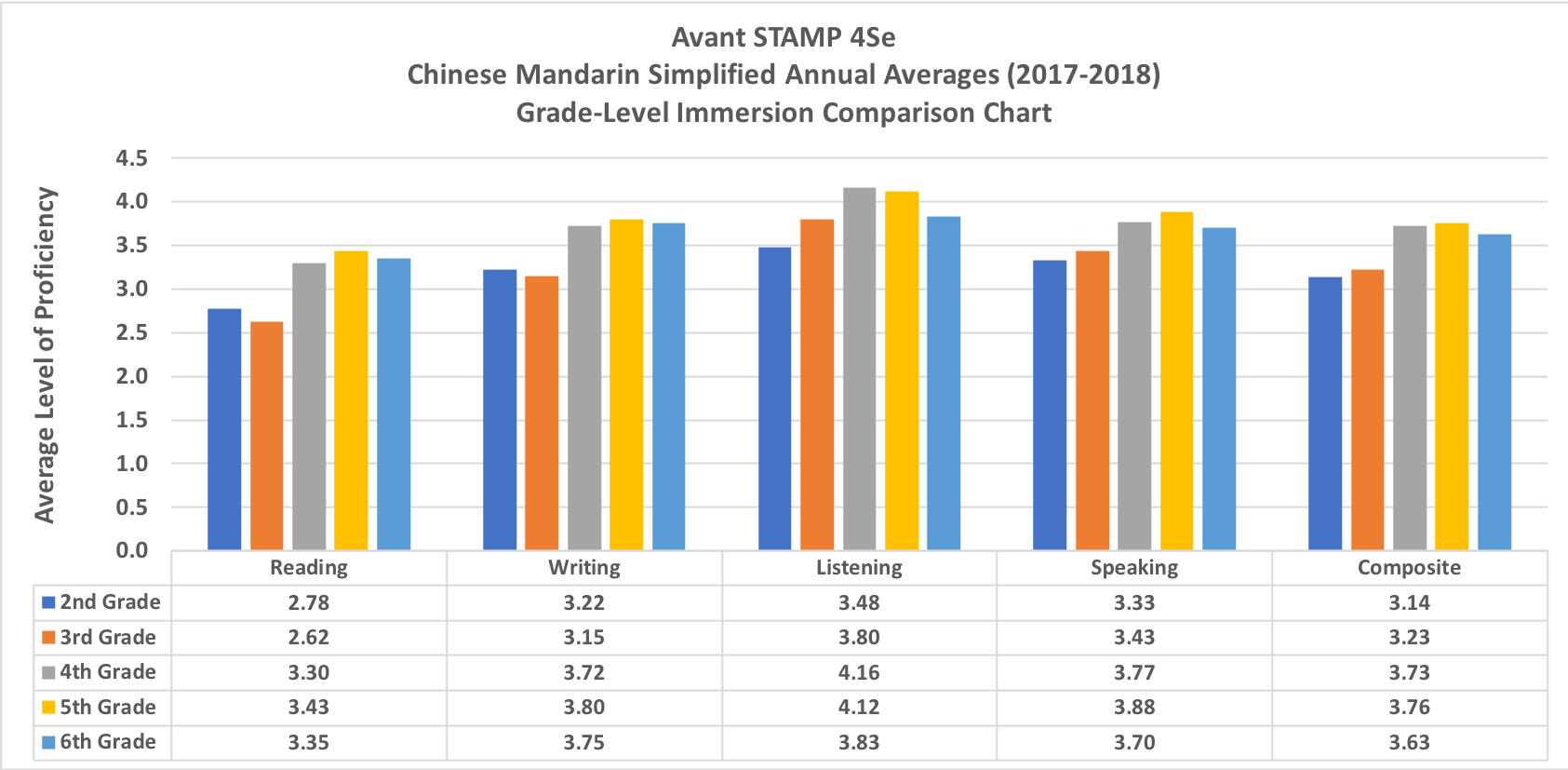 4S_ChinSimp_AcadYear2017-2018.png