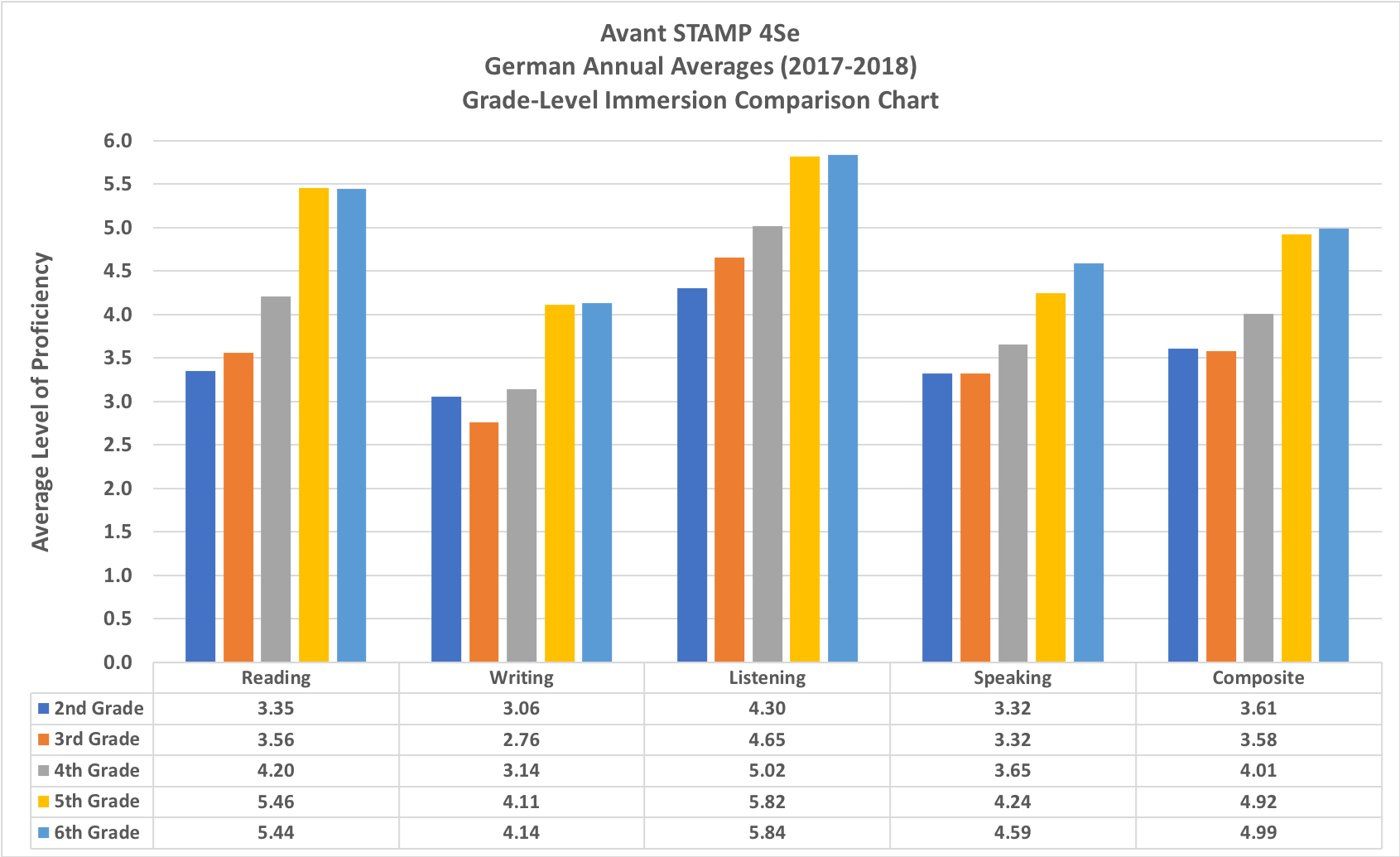 4Se_German_AcadYear2017-2018.png