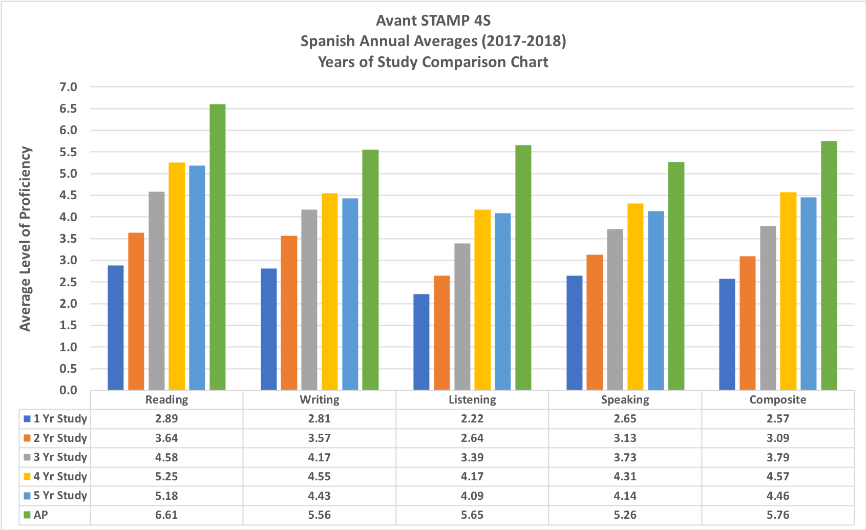 2017 2018 English Proficiency Exit Criteria Chart