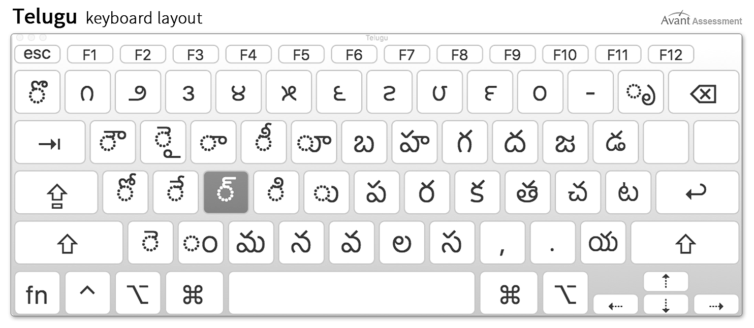 macintosh-writing-input-guide-telugu-keyboard-layout.png
