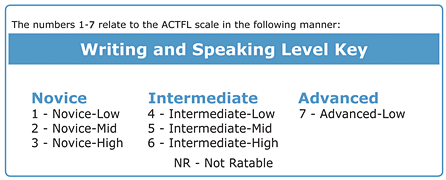 worldspeak-benchmarks-and-rubric-guide-levels-v2.png