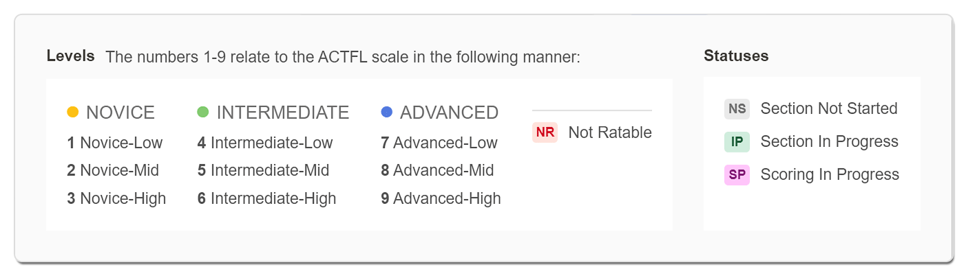 stamp4s-reporting-guide-level-key2.png