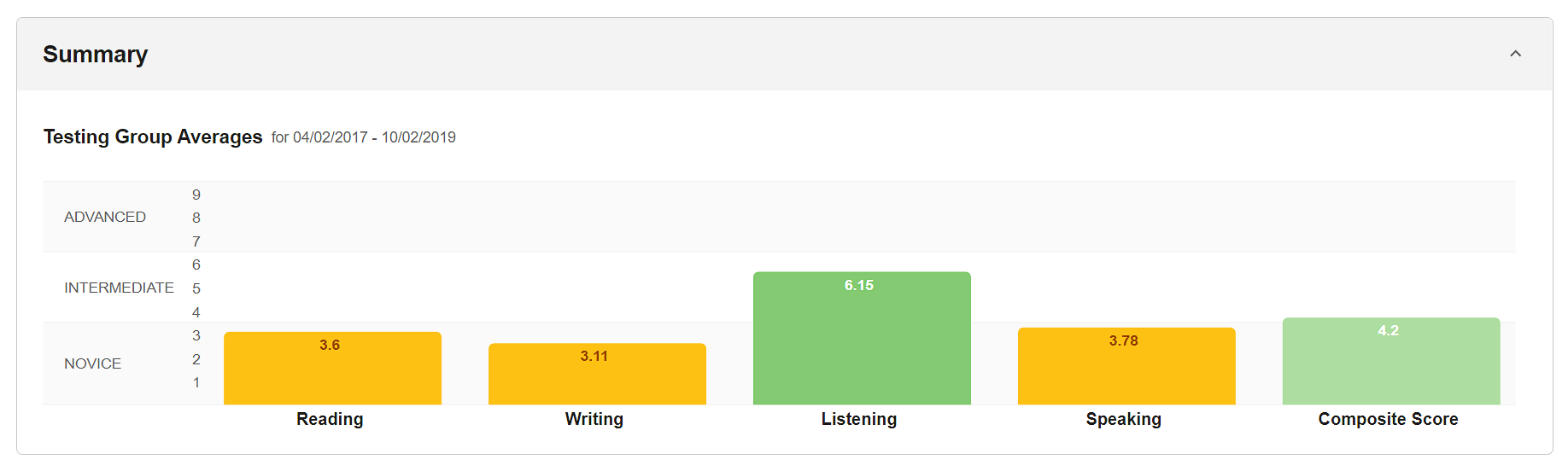 stamp4s-reporting-guide-summary-chart.png