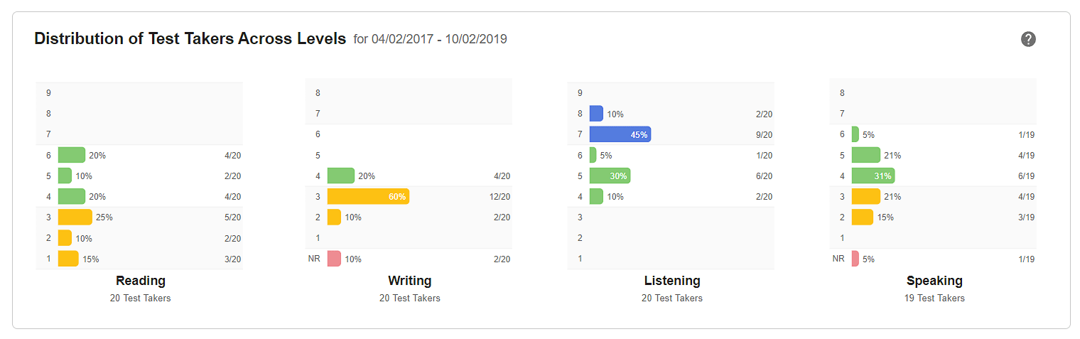 stamp4s-reporting-guide-distribution-chart.png