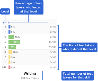 stamp4s-reporting-guide-distribution-chart-explanation.png