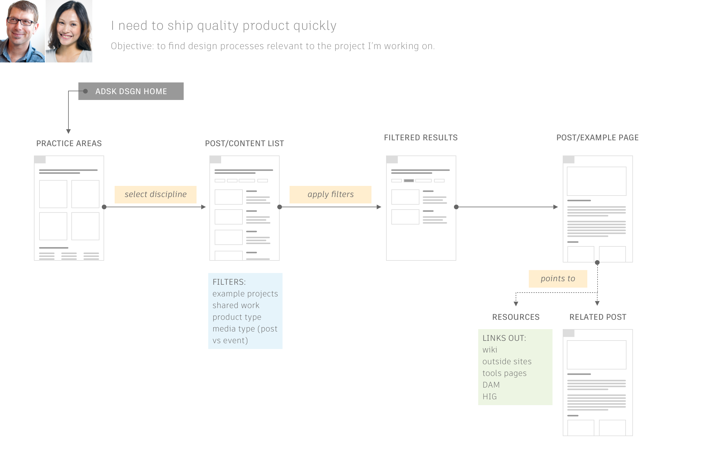 Need to Ship Product@2x.png