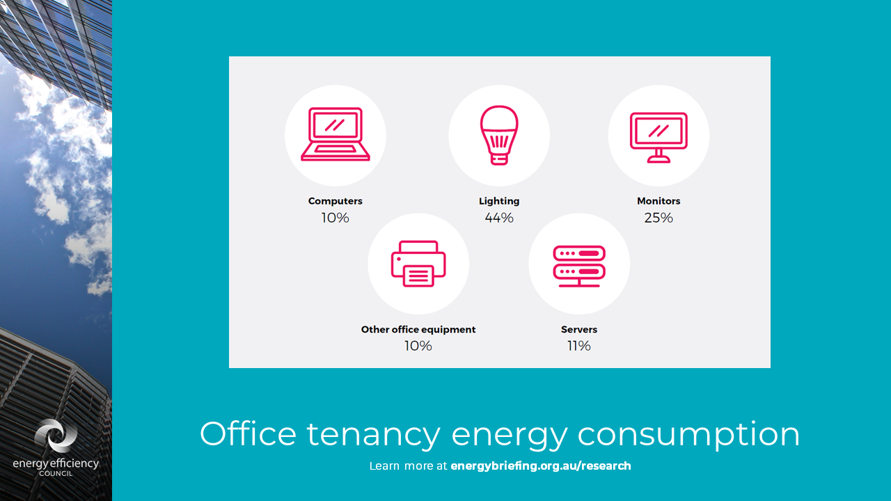 Offices social media cards - energy consumption split icons.PNG