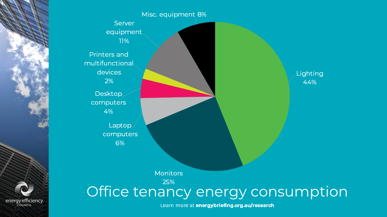 Offices social media cards - energy consumption split pie graph.PNG
