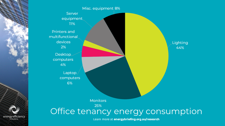 Office+tenancy+breakdown,+bar+HVAC.png