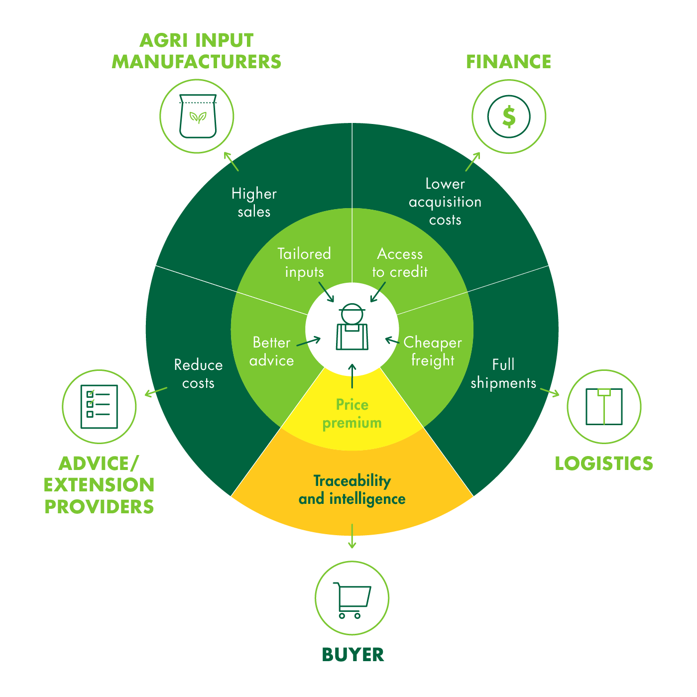 GA Circle chart-01.png