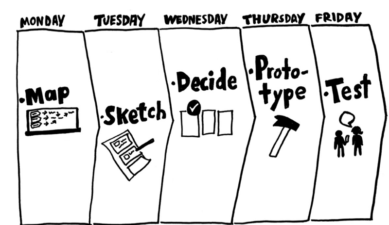 5daydesignsprint.png