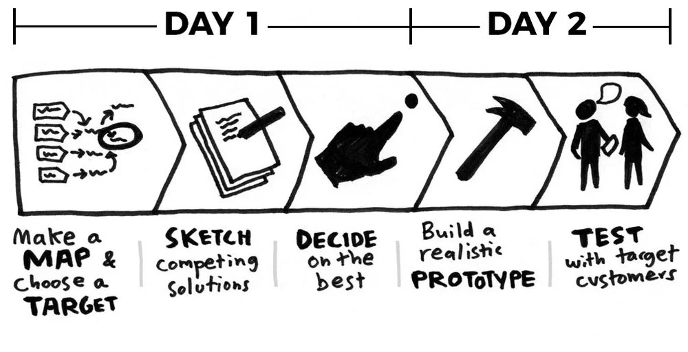 2daydesignsprint.jpg