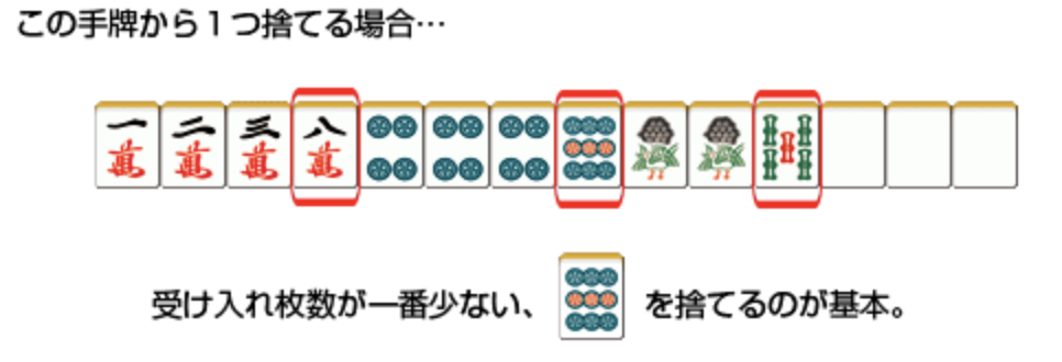 If you plan to discards 1 tile with this hand.... You would basically discard the 9P since it has the least amount of Uke-Ire tiles.