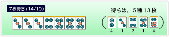 7 Tiles (14/19) Waiting on 5 Tile Types, 13 Tiles in Total 2P has 4 Tiles, 3P has 1 Tile, 4P has 3 Tiles, 5P has 1 Tile and 6P has 2 Tiles remaining