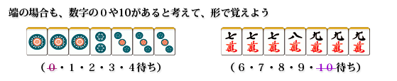 Even with edge tiles, think that there are number 0 and 10. ”0” 1,2,3,4 wait and 6,7,8,9, “10” wait.