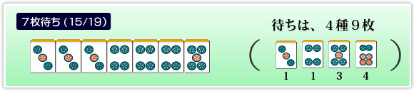 7 Tiles (15/19) Waiting on 4 Tile Types, 9 Tiles in Total 3P has 1 Tile, 4P has 1 Tile, 5P has 3 Tiles 6P has 4 Tiles remaining