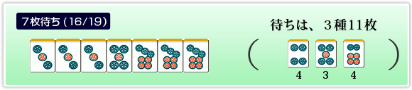 7 Tiles (16/19) Waiting on 3 Tile Types, 11 Tiles in Total 4P has 4 Tiles, 5P has 3 Tiles and 6P has 4 Tiles remaining