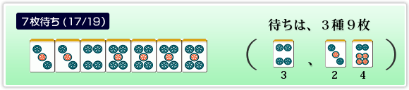 7 Tiles (17/19) Waiting on 3 Tile Types, 9 Tiles in Total 4P has 3 Tiles, 3P has 2 Tiles and 6P has 4 Tiles remaining