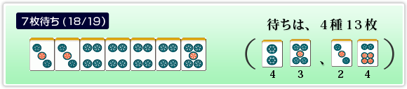 7 Tiles (18/19) Waiting on 4 Tile Types, 13 Tiles in Total 2P has 4 Tiles, 5P has 3 Tiles, 3P has 2 Tiles and 6P has 4 Tiles remaining