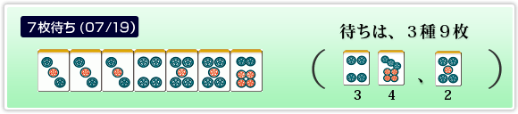 7 Tiles (7/19) Waiting on 3 Tile Types, 9 Tiles in Total 4P has 3 Tiles, 7P has 4 Tiles and 5P has 2 Tiles remaining