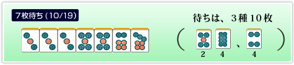 7 Tiles (10/19) Waiting on 3 Tile Types, 9 Tiles in Total 5P has 2 Tiles, 8P has 4 Tiles and 4P has 4 Tiles remaining