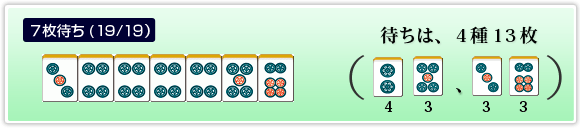 7 Tiles (19/19) Waiting on 4 Tile Types, 13 Tiles in Total 2P has 4 Tiles, 5P has 3 Tiles, 3P has 3 Tiles and 6P has 3 Tiles remaining