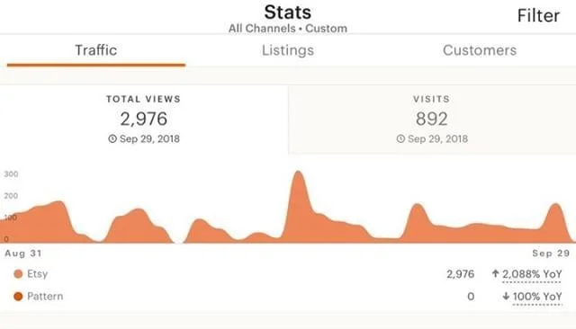 Etsy Traffic.jpg
