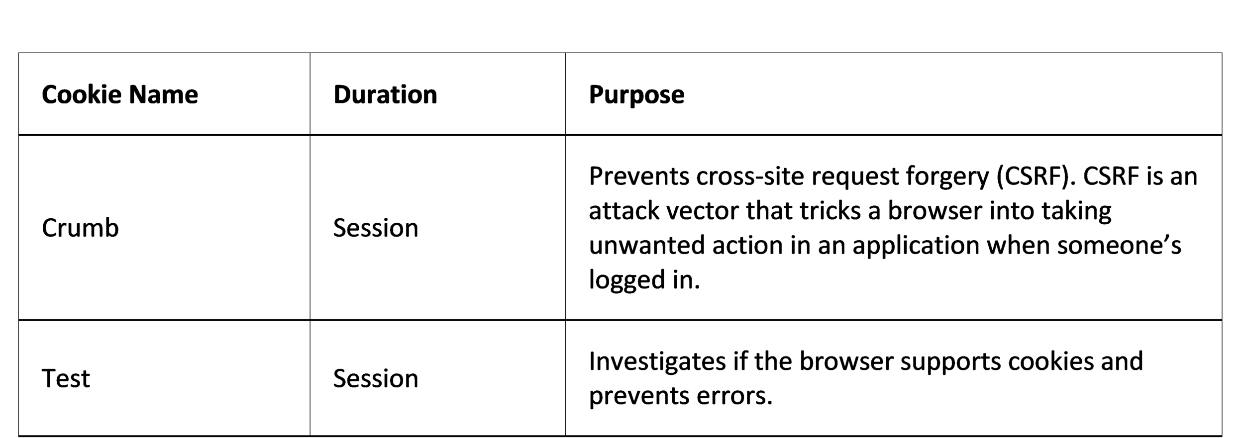 Cookies tabel 1.png