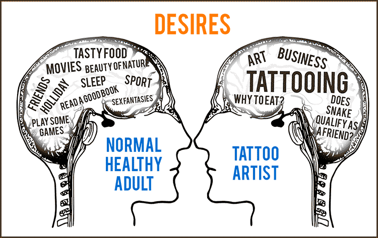“As soon as you try to share your time with other hobbies – your tattooing progress will slow down or stop.”