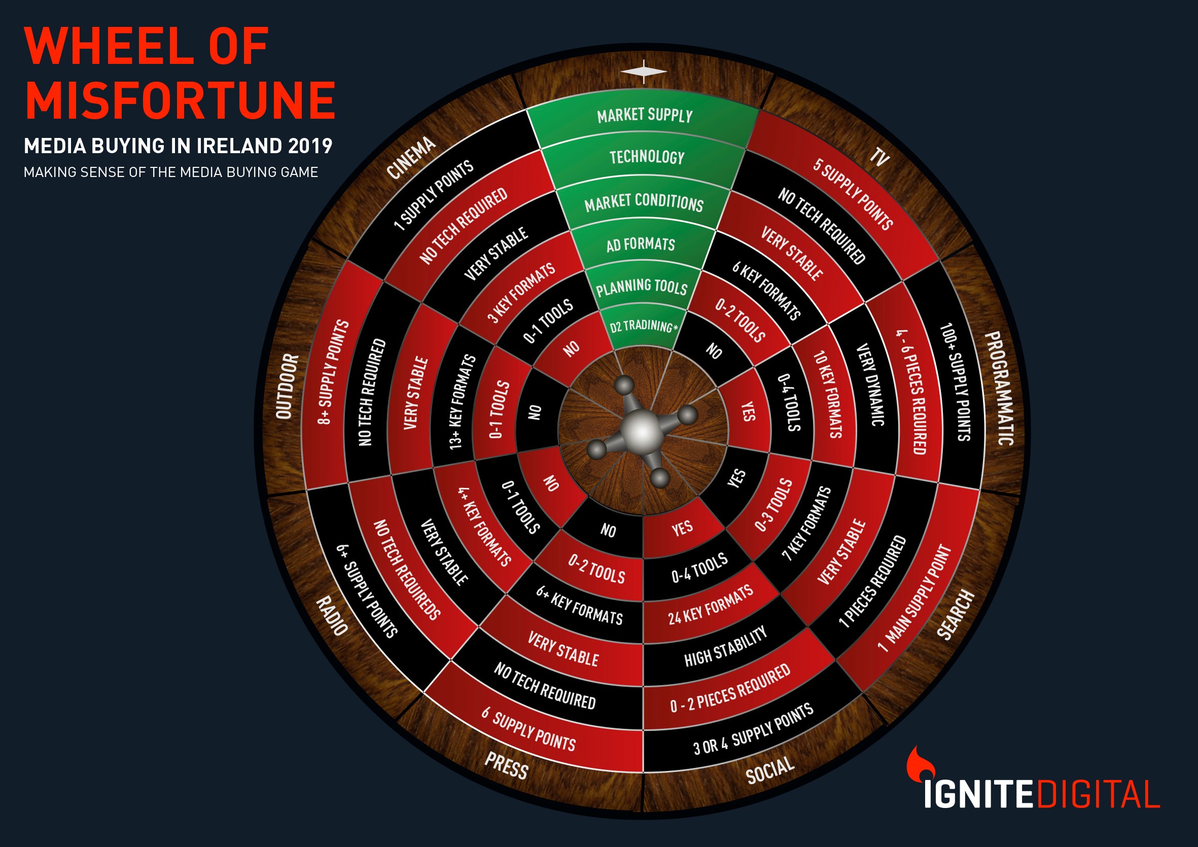 Wheel of Misfortune.jpg