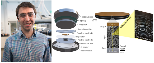 Webinar - Understanding the limitations of fast charging Li-ion batteries - by Donal Finegan