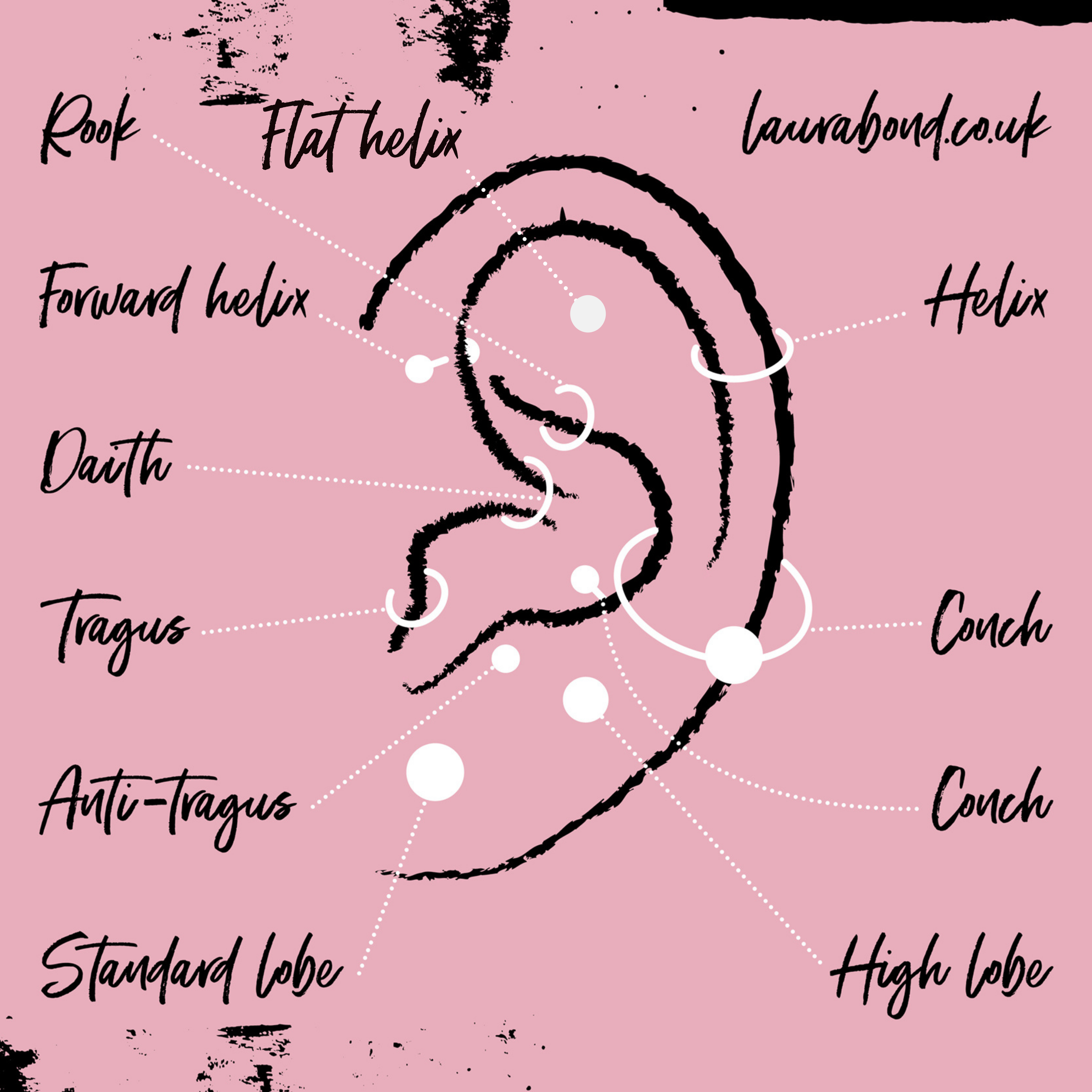 Everything you need to know about helix piercings – Laura Bond