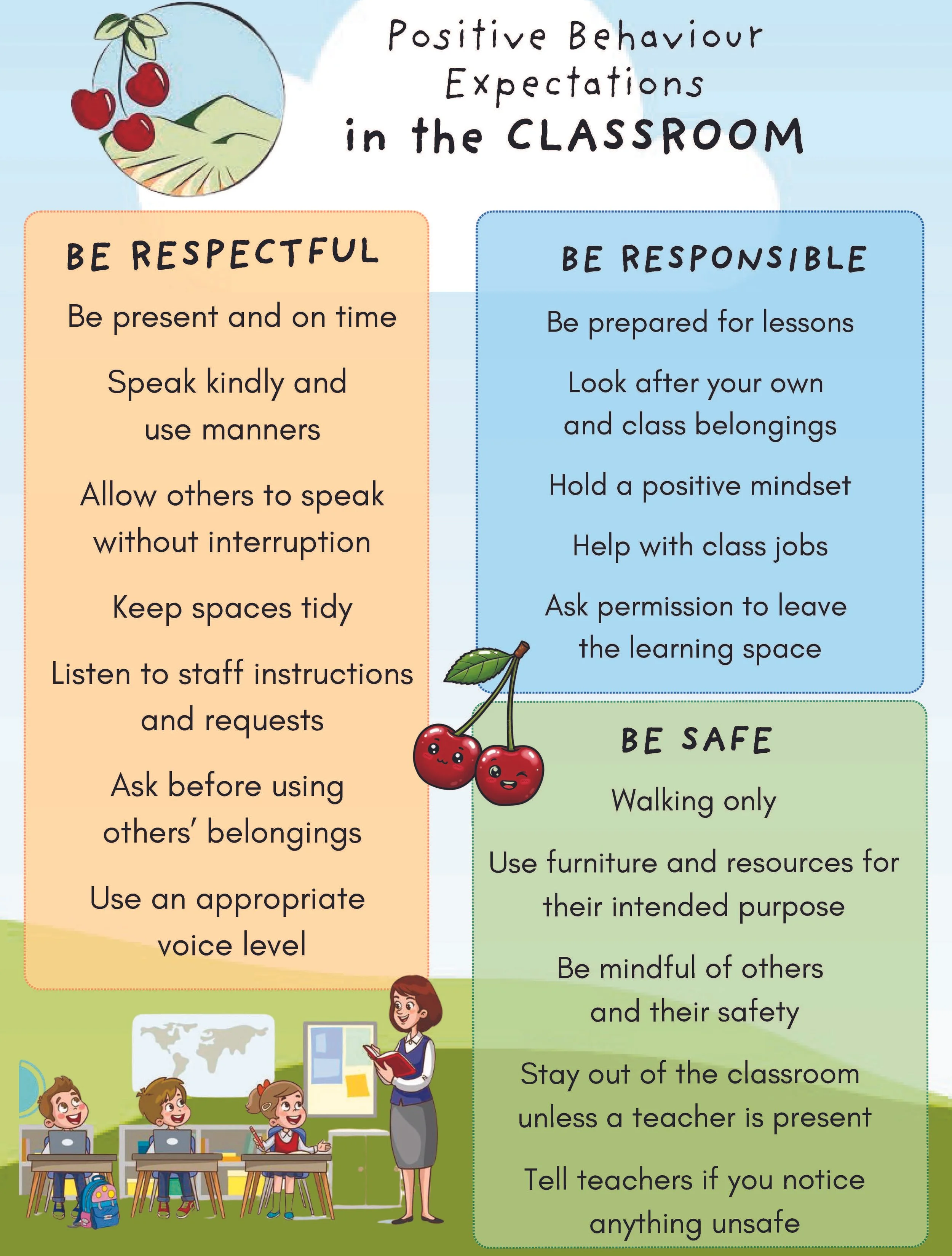 ALL Behaviour expectation signs (1)_Page_2.jpg